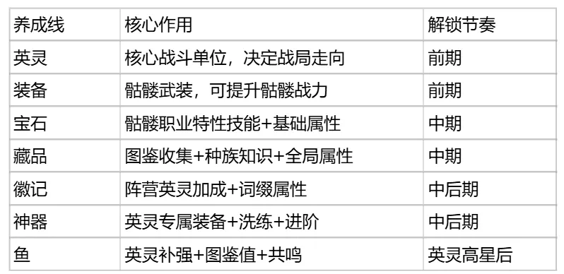 王座守护者养成攻略详解 王座守护者角色升级与资源规划全解析