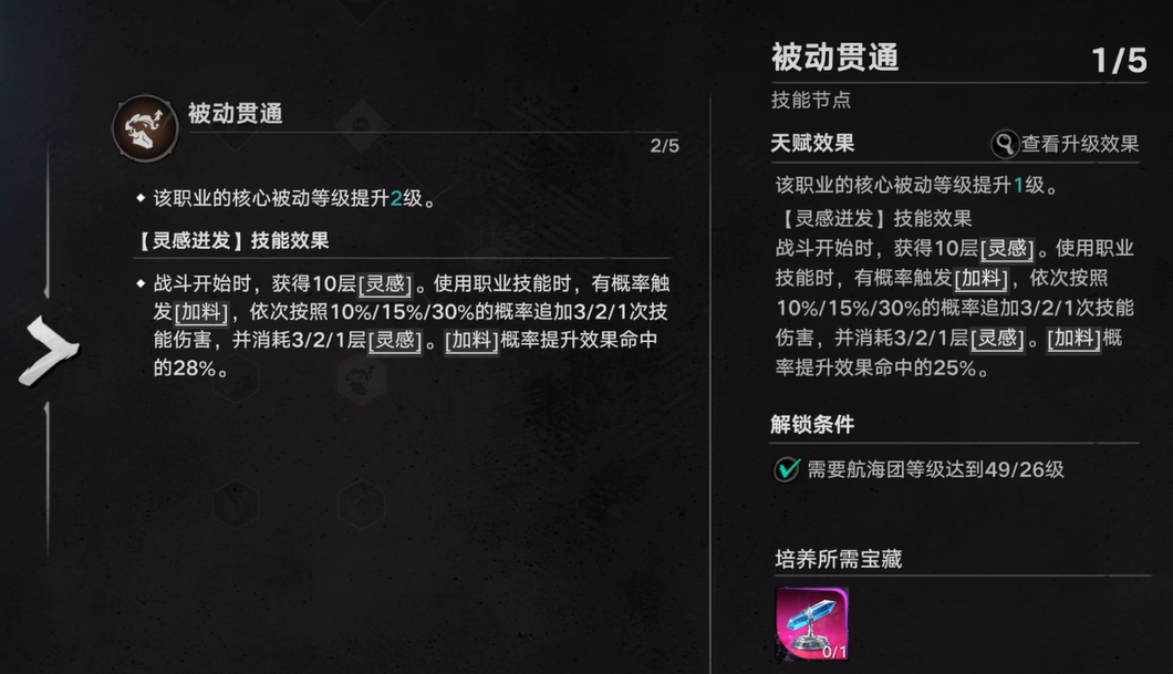 遗忘之海职业加点攻略 遗忘之海全职业最优加点方案与技能搭配指南
