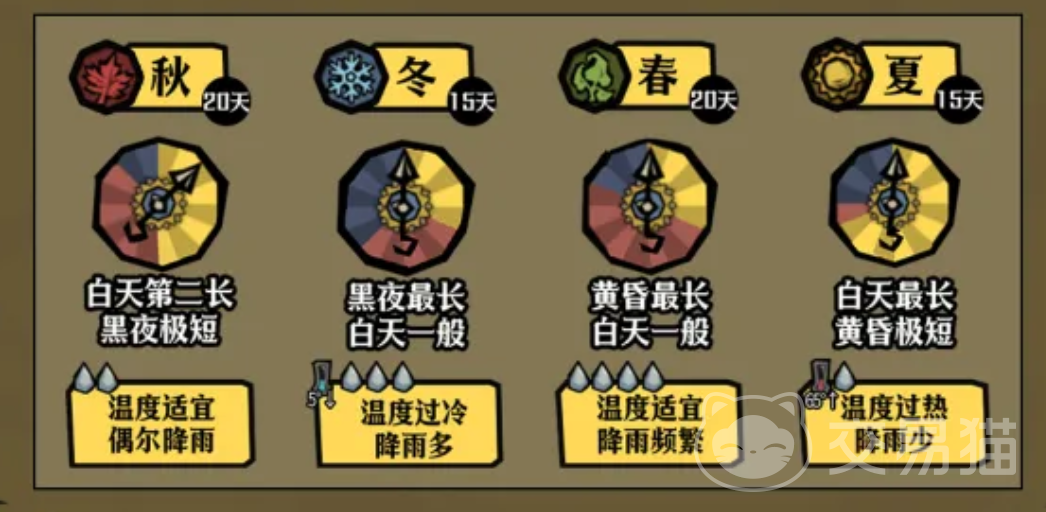 饥荒联机版手游四季生存技巧 饥荒联机版手游春夏季秋冬季高效生存指南