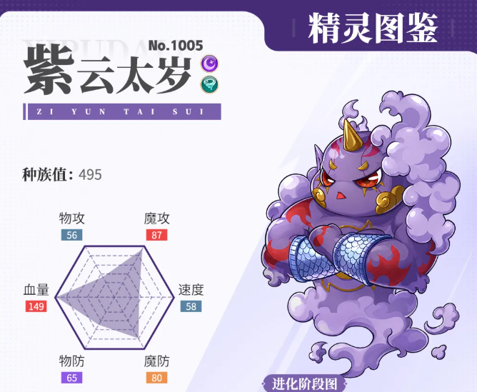 西普大陆紫云太岁怎么样 西普大陆紫云太岁属性技能与培养攻略