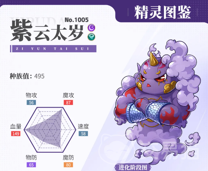 西普大陆紫云太岁怎么样 西普大陆紫云太岁属性技能与培养攻略
