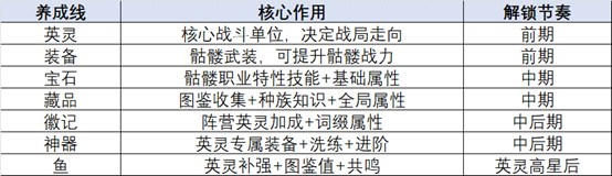 王座守护者养成攻略 王座守护者角色培养与资源规划详解