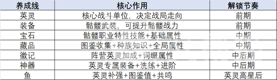 王座守护者养成攻略 王座守护者角色培养与资源规划详解