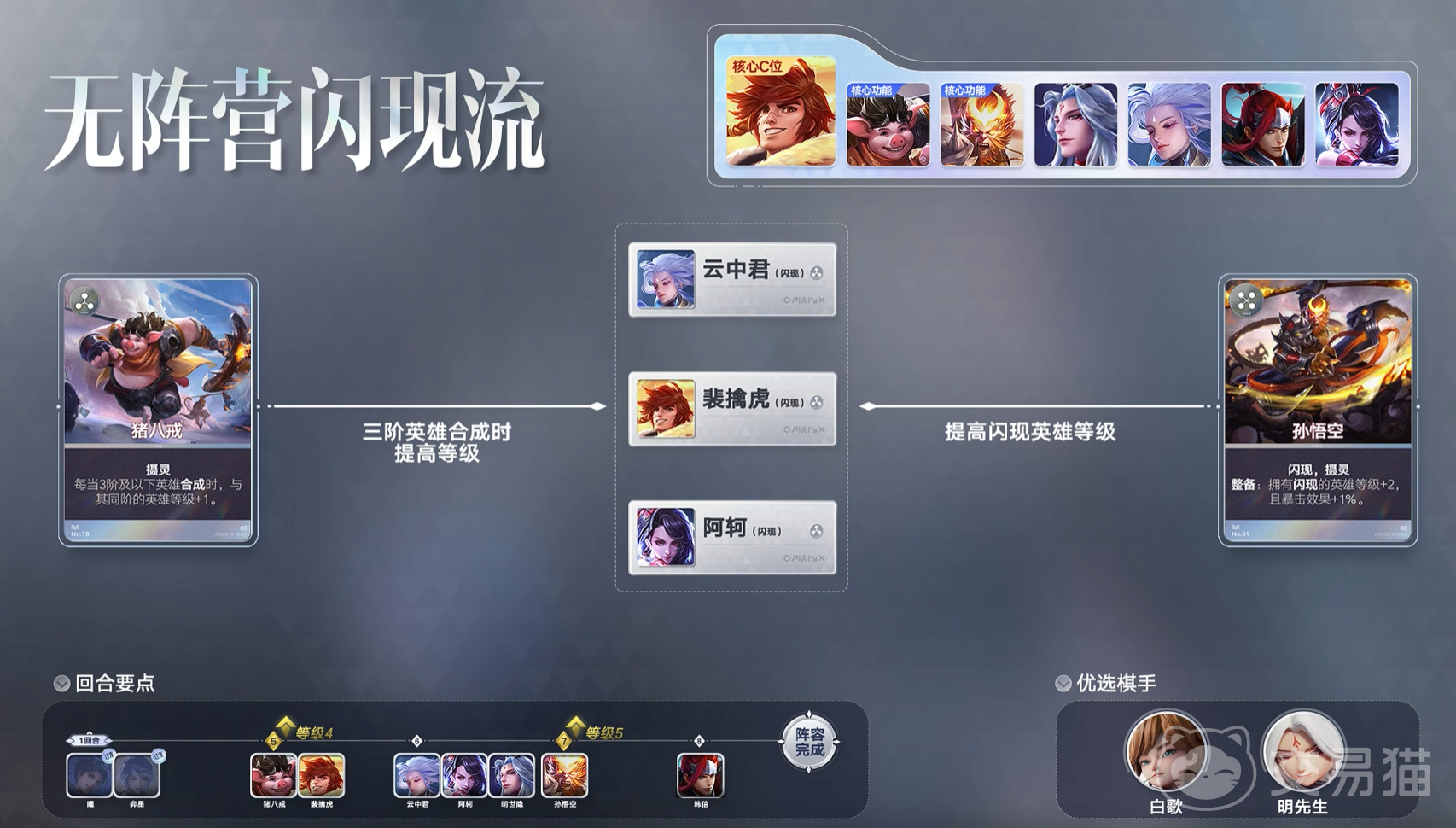王者荣耀万象棋裴擒虎玩法详解 王者荣耀万象棋裴擒虎无阵营闪现流实战攻略
