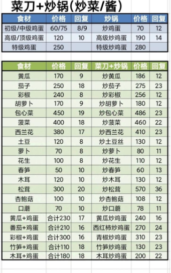 牧场气息菜谱一览表 牧场气息热门菜谱做法与获取推荐