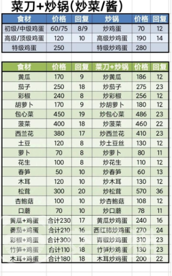 牧场气息菜谱一览表 牧场气息热门菜谱做法与获取推荐