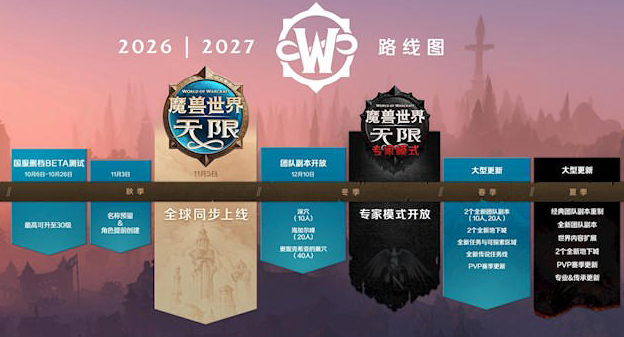 魔兽世界无限上线时间怎么算 魔兽世界无限上线日期规则介绍