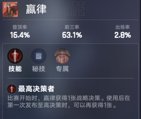 王者万象棋赢律怎么玩 王者万象棋赢律上分玩法推荐