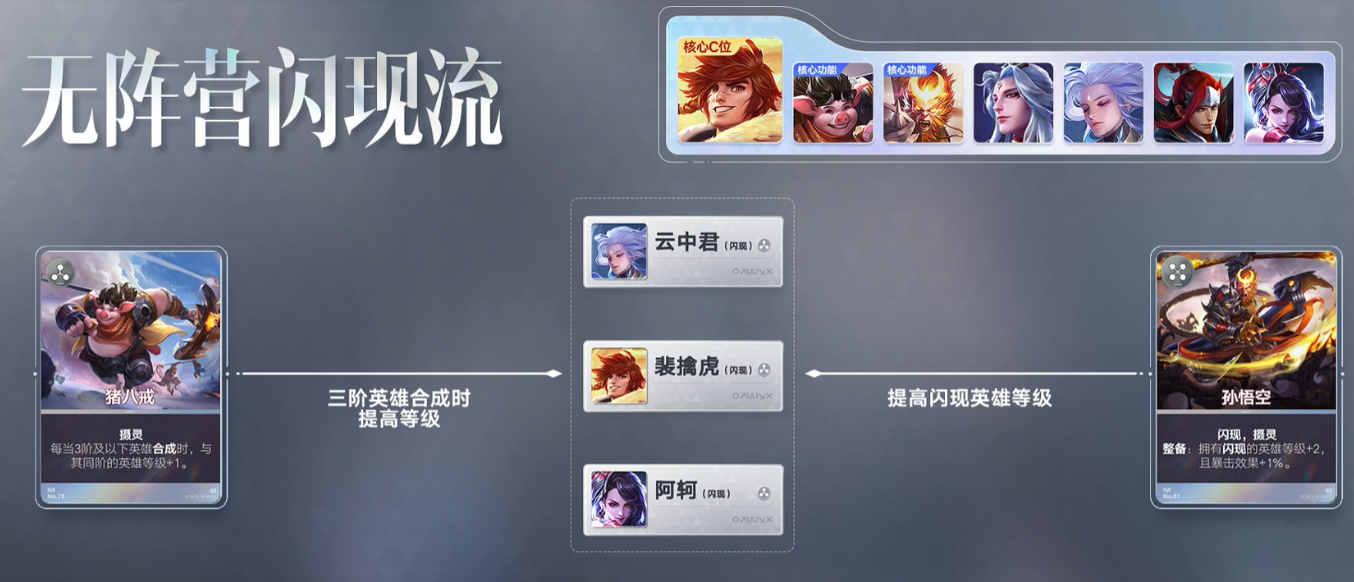 王者万象棋闪现是什么 王者万象棋裴擒虎无阵营闪现流攻略详解