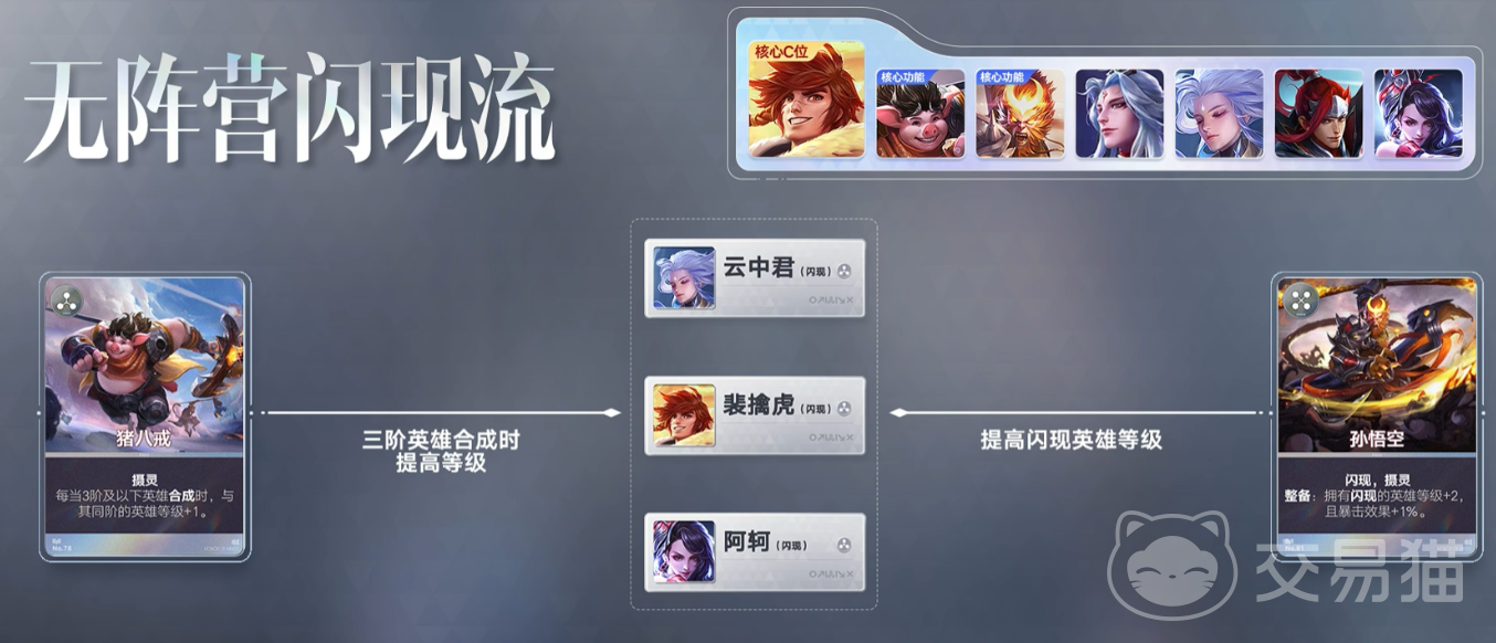 王者万象棋闪现是什么 王者万象棋裴擒虎无阵营闪现流攻略详解