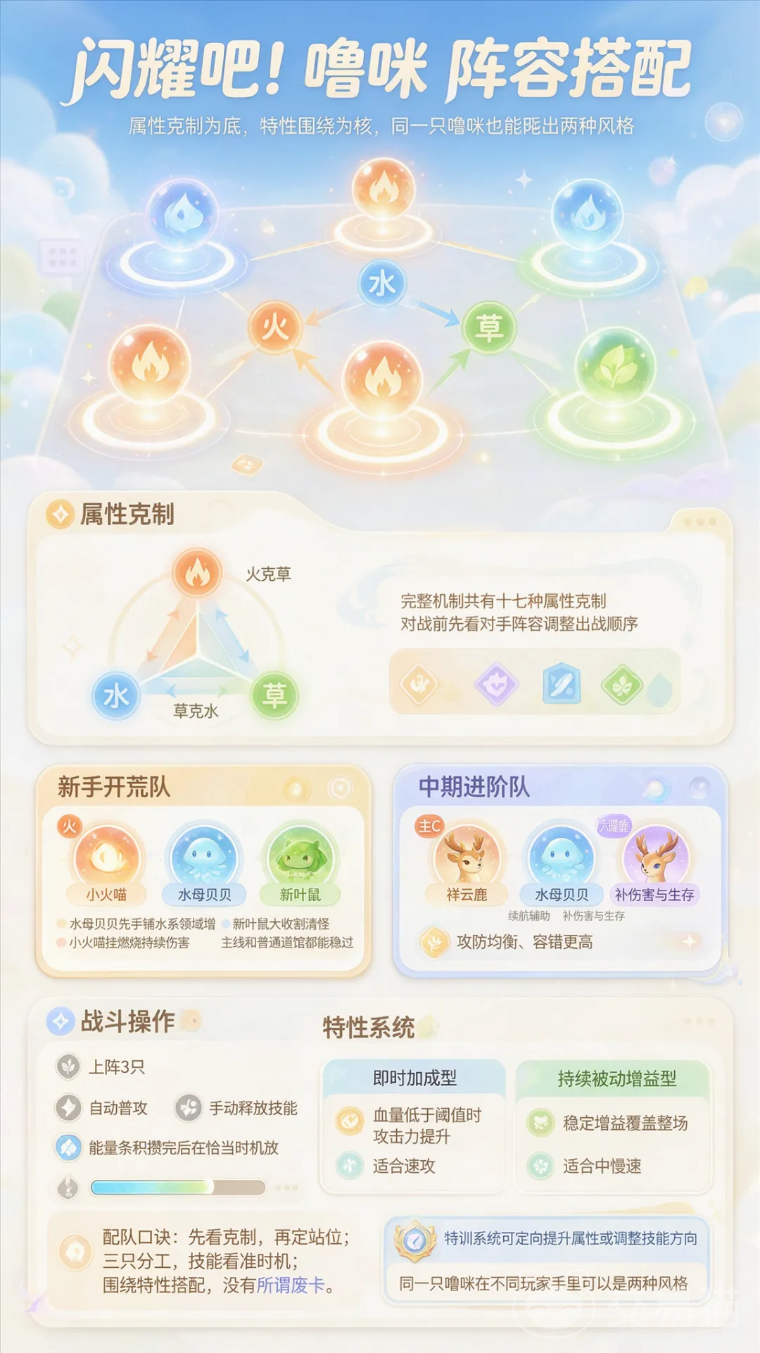 闪耀吧噜咪属性克制有哪些 闪耀吧噜咪实战克制攻略详解