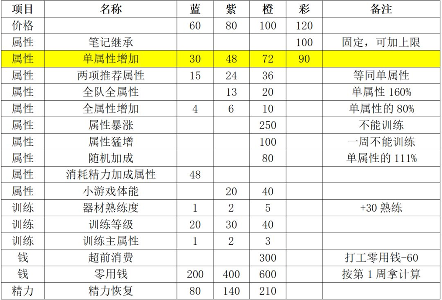 篮球少女飞跃巅峰扭蛋流高性价比攻略 篮球少女扭蛋资源规划与角色养成技巧