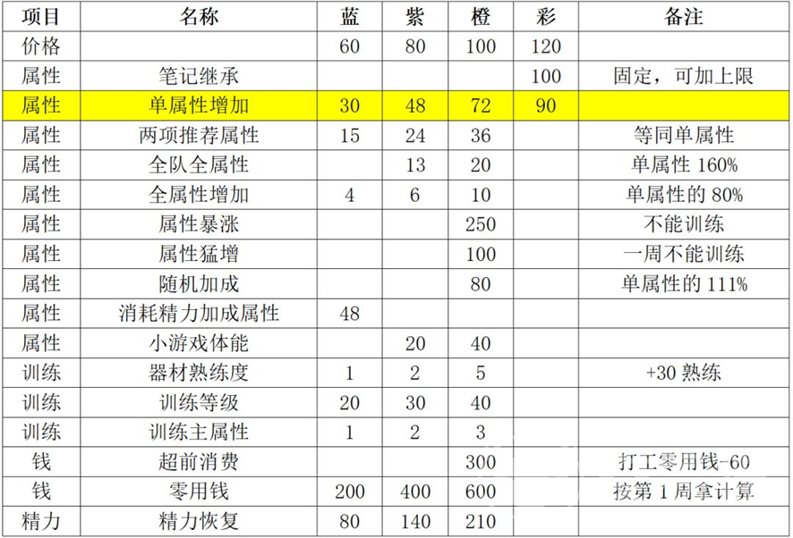 篮球少女飞跃巅峰扭蛋流高性价比攻略 篮球少女扭蛋资源规划与角色养成技巧