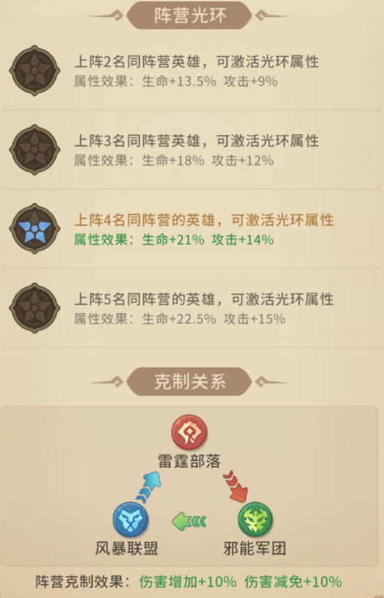 我叫MT崛起阵营羁绊效果解析 我叫MT崛起全阵营羁绊加成一览