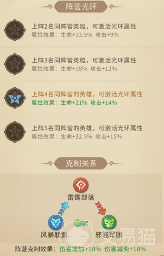 我叫MT崛起阵营羁绊效果解析 我叫MT崛起全阵营羁绊加成一览