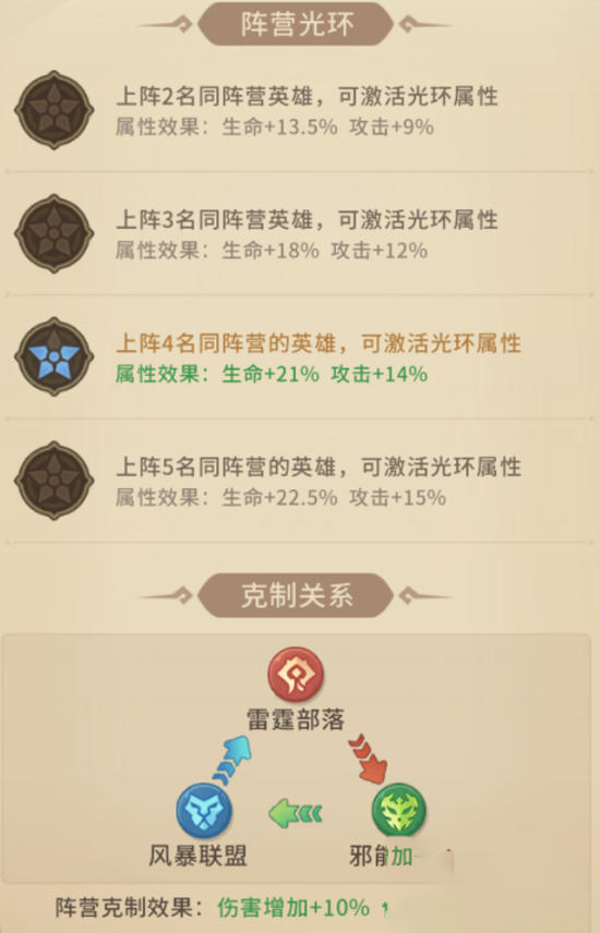 我叫MT崛起阵营羁绊效果详解 我叫MT崛起阵营羁绊怎么样