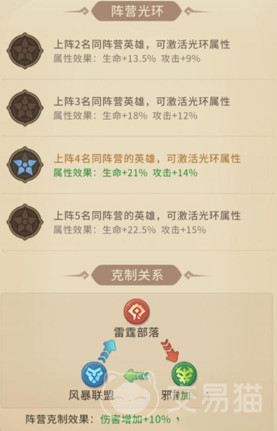 我叫MT崛起阵营羁绊效果详解 我叫MT崛起阵营羁绊怎么样