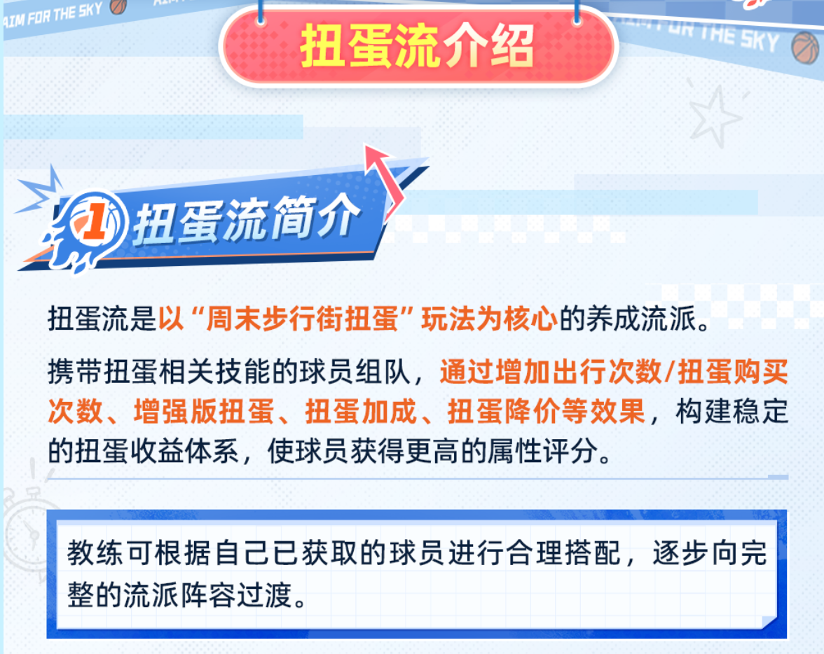 篮球少女飞跃巅峰扭蛋流玩法详解 篮球少女飞跃巅峰扭蛋流阵容攻略