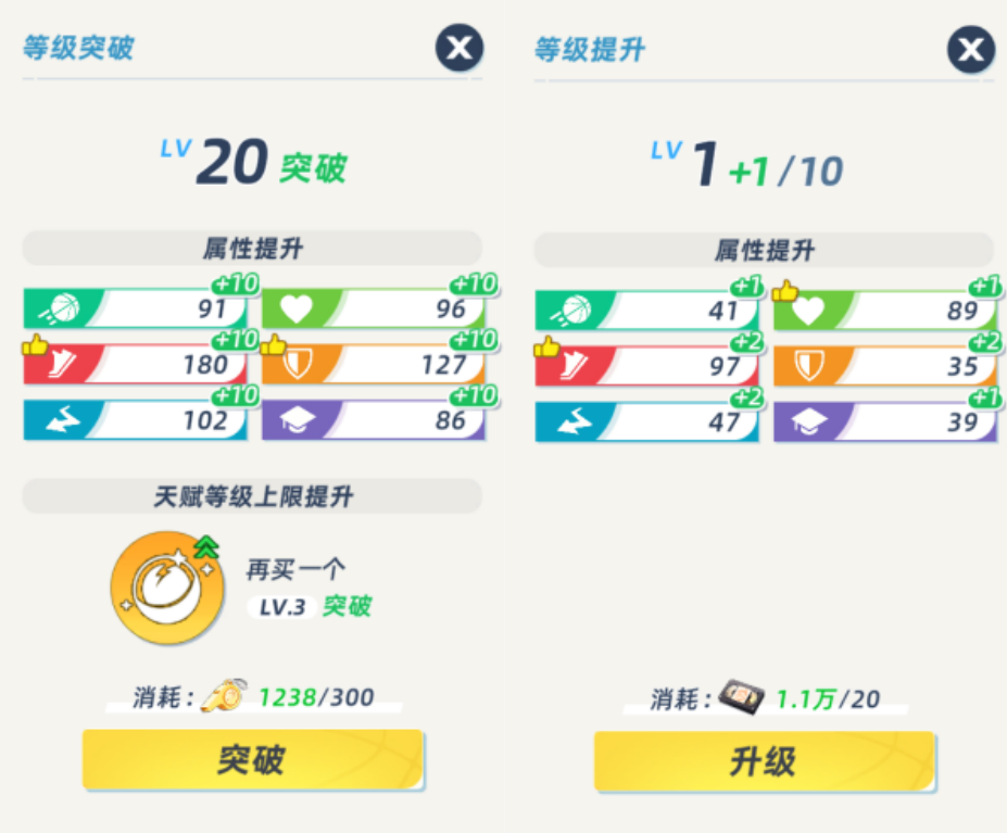 篮球少女飞跃巅峰养成攻略 篮球少女飞跃巅峰球员培养进阶技巧