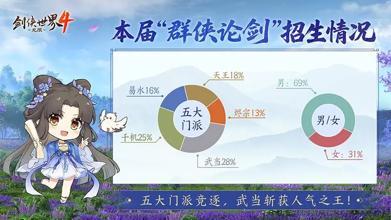 剑侠世界4无限五行克制机制解析 剑侠世界4五行克制实战玩法攻略
