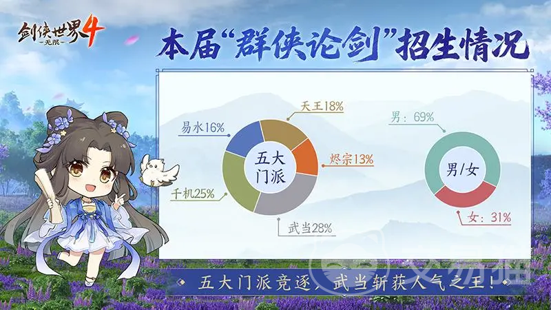 剑侠世界4无限五行克制机制解析 剑侠世界4五行克制实战玩法攻略