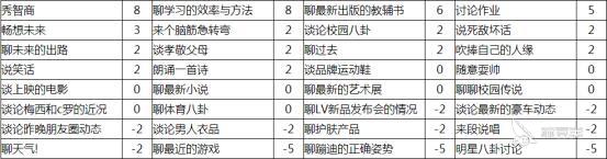 女神全攻略