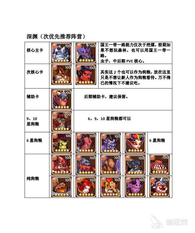 放置奇兵新手攻略介绍指南,看完极易上手!