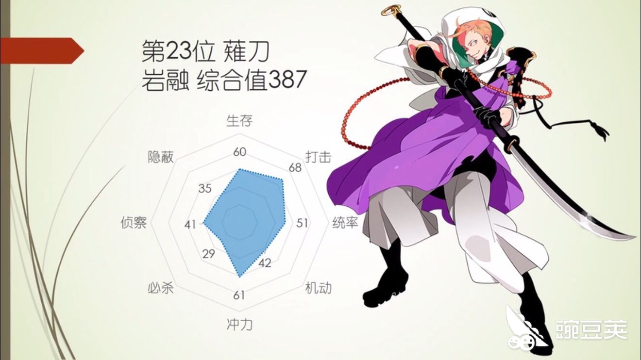 刀剑乱舞剃刀怎么样 哪一把剃刀值得练 豌豆荚