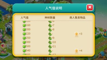 心動莊園2人氣值對應多少樹？答案就在禮物單中。