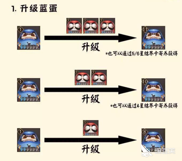 怎么快速获取白蛋 watermark,image_d2RqX2ljb24ucG5nP3gtb3NzLXByb2Nlc3M9aW1hZ2UvcmVzaXplLFBfMjA,x_20,y_10,t_100