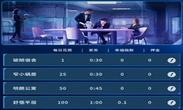 拯救未來精力怎么獲取 精力獲取及分配攻略