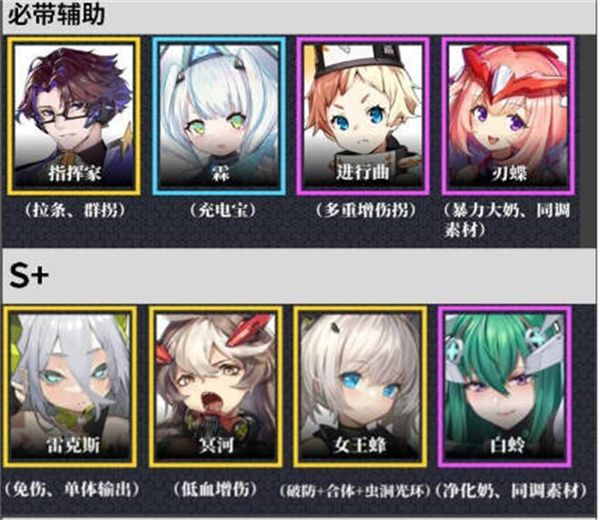 交错核心人物哪个比较强 人物强度排行榜一览