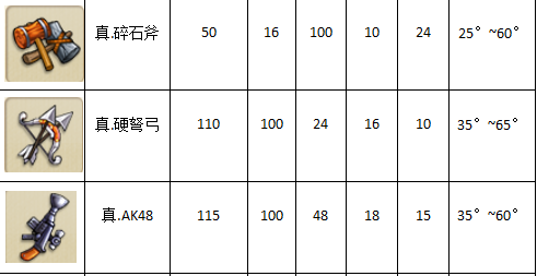 弹弹堂大冒险武器怎么获取 武器获取方式一览