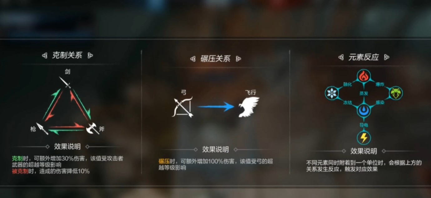 环形战争兵种克制是什么关系​ 各种族与兵种特点介绍​