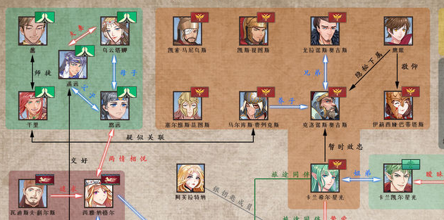 伊格利亚战记人物关系图 伊格利亚战记角色背景关系分享