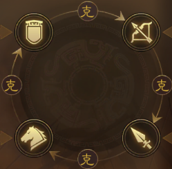 三国志战棋版兵种克制表 兵种克制关系一览