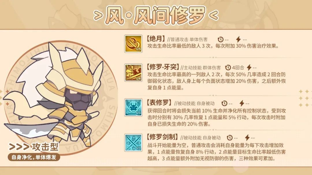 使魔计划独角兽值得培养吗 独角兽技能及搭配介绍