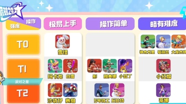 派對(duì)之星新手選什么英雄 派對(duì)之星英雄推薦分享