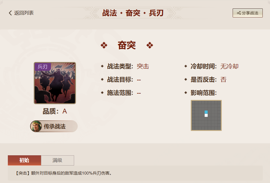 三国志战棋版奋突战法搭配 三国志战棋版奋突战法推荐