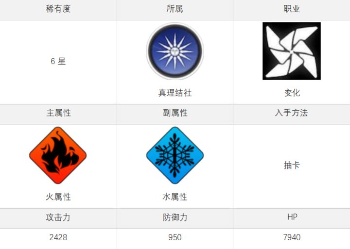 白夜极光埃尔西技能解析 埃尔西角色强度