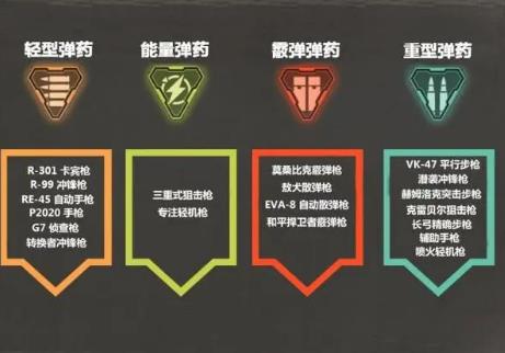 apex英雄手游弹药类型有哪些 apex英雄手游弹药类型一览