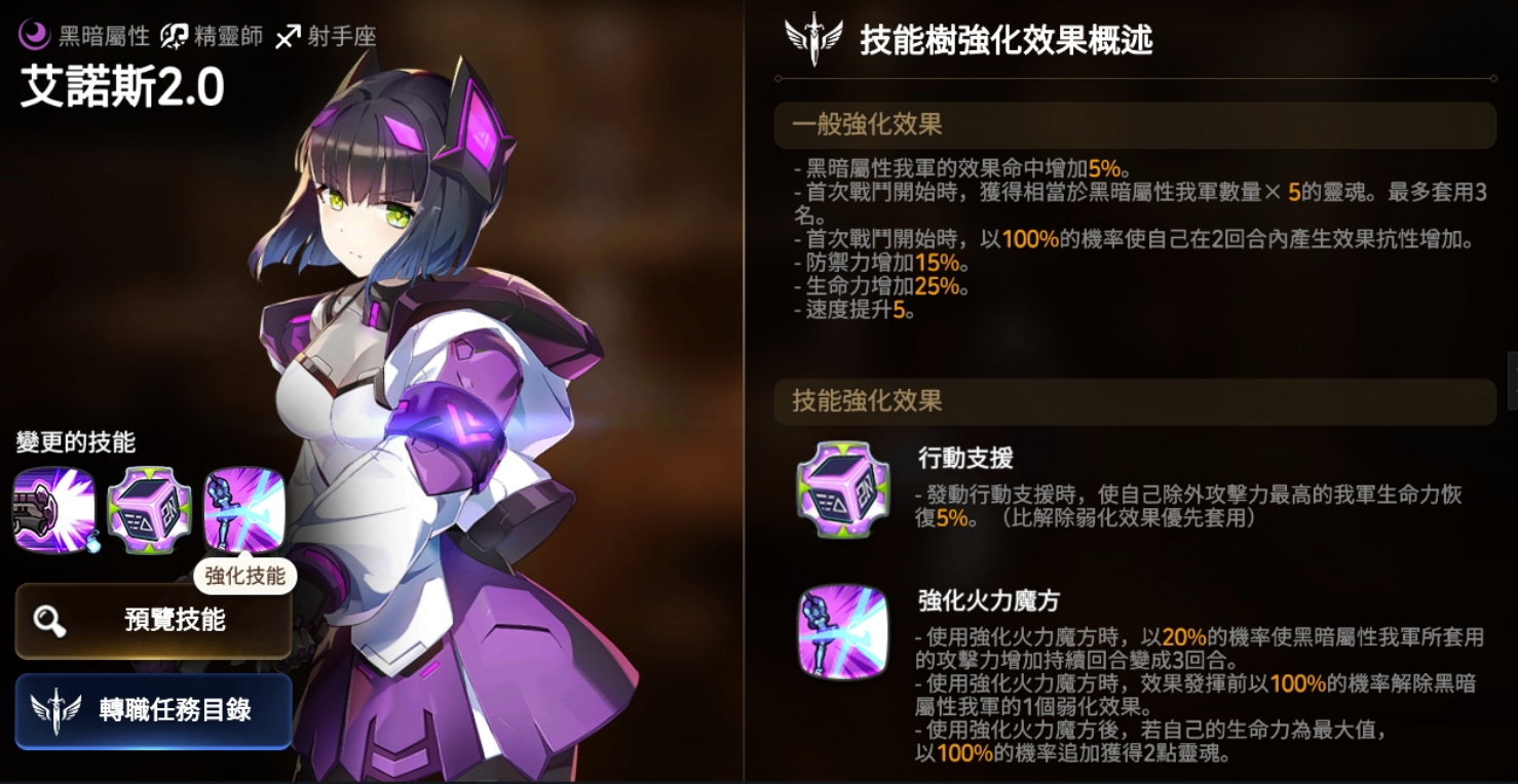 第七史诗艾诺斯怎么样 第七史诗艾诺斯技能属性介绍