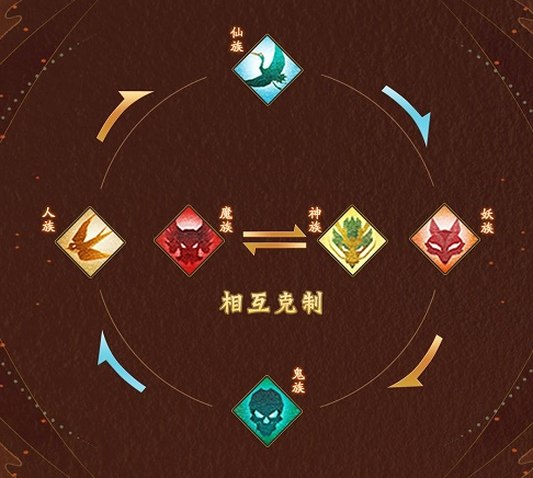 神仙道3妖族克制玩法攻略 妖族克制技巧解析