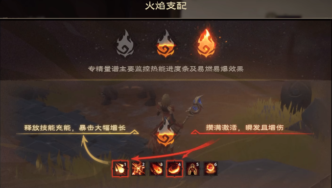 塔瑞斯世界火法天赋推荐 火法天赋介绍