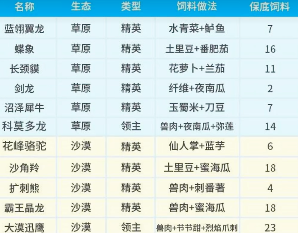 创造吧我们的星球钻石麋鹿是什么 草原物种钻石麋鹿详解