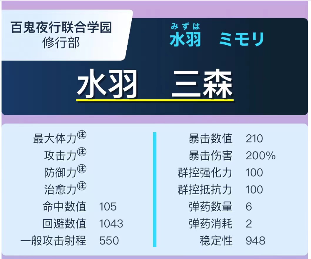 蔚蓝档案三森强度介绍 蔚蓝档案三森技能介绍