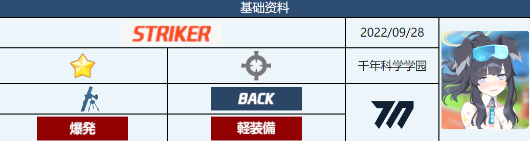 蔚蓝档案拉拉响怎么玩 猫塚响技能及玩法介绍
