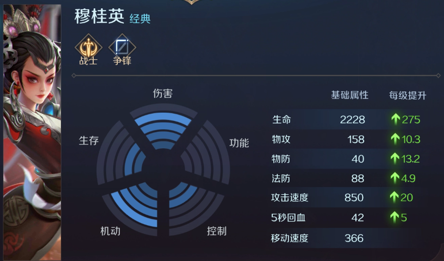 曙光英雄胜率榜一览 曙光英雄哪些英雄胜率最高