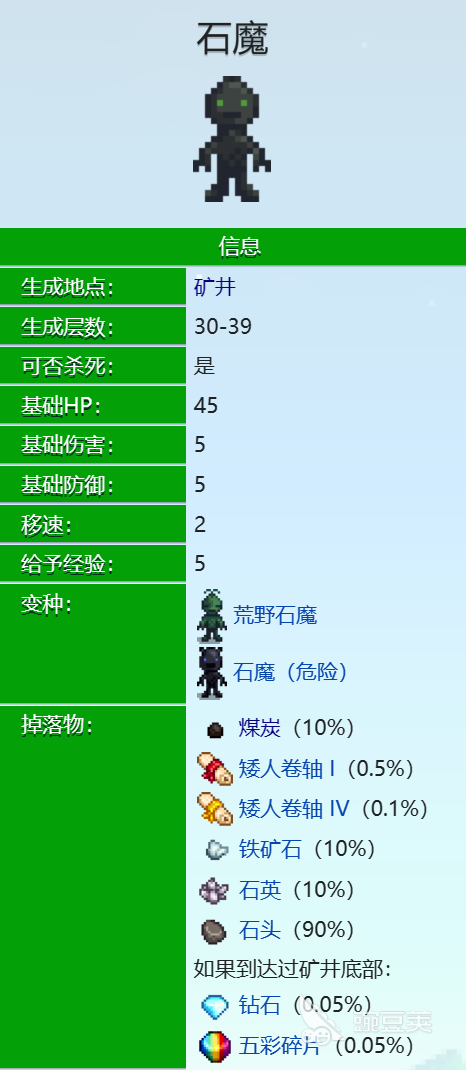 如何操作命运回响升级？ 角色快速升级模式共享