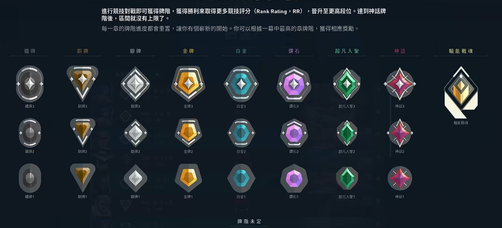 无畏契约有排位吗 无畏契约排位赛机制介绍